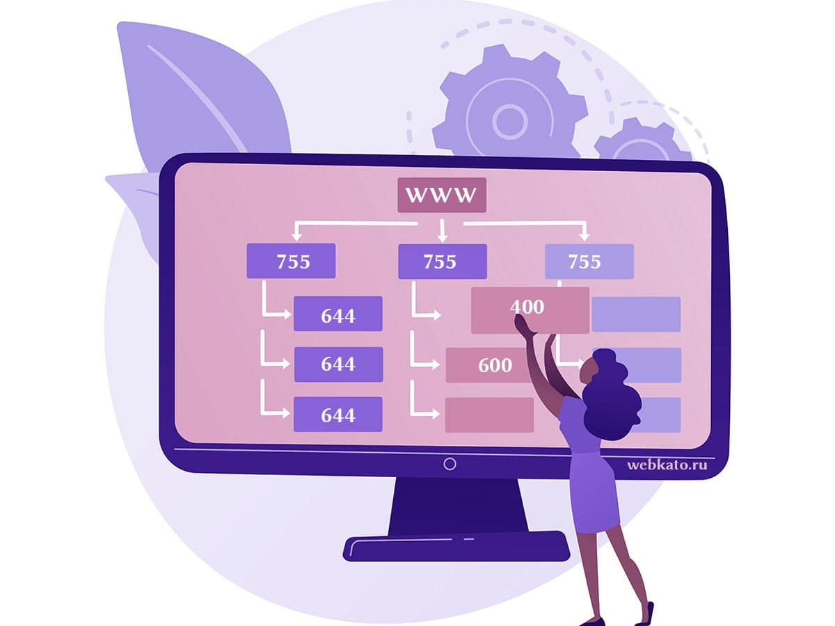Права доступа к файлам и папкам WordPress