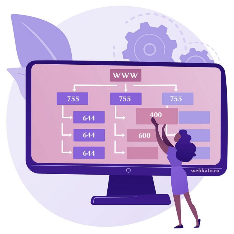 Права доступа к файлам и папкам WordPress
